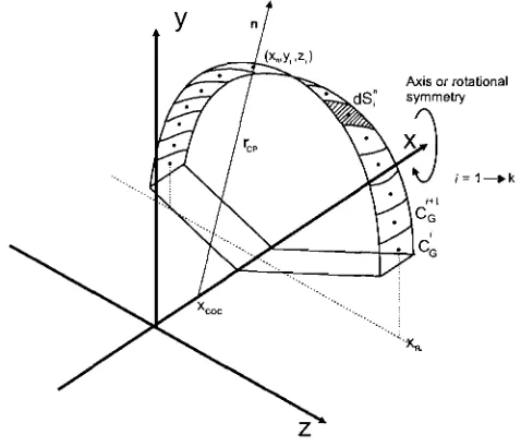 Figure 5.4: Kirchhoff's geometric control points. 