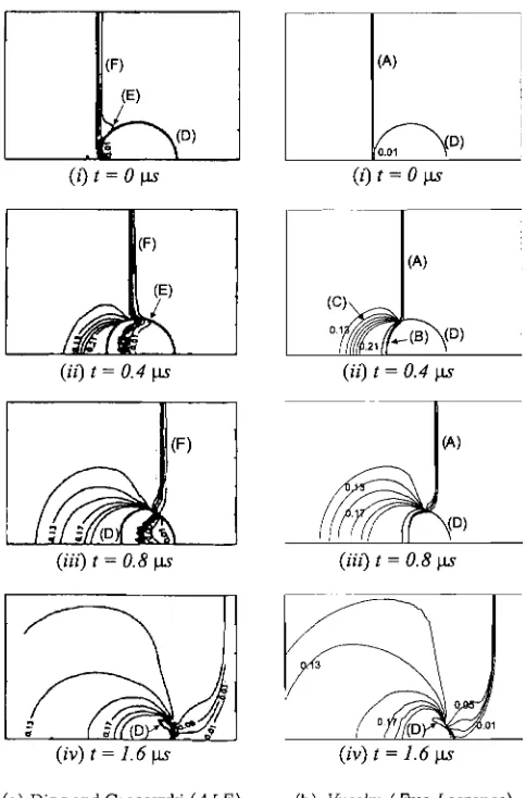 Figure 6.3: tvIach in contours of a bubble, Ro = 1 mm. collapsed by a shock P = 0.528 GPa