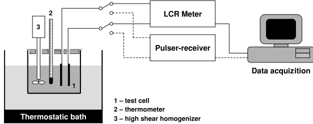 Figure 5. Photograph of the thick-ﬁlm sensors: (a) with ring guard electrode, (b) plane, (c) sensor assembly in the form of a ‘test cell’.