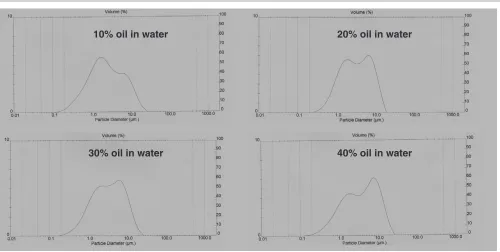 Figure 9. Speed of sound measured by the thick-ﬁlm sensor in pureliquids as a function of temperature.