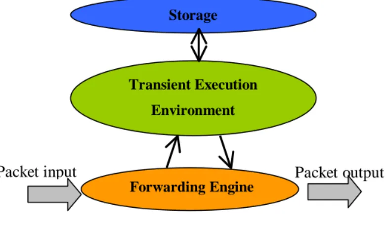 Figure 1.3 illustrates a generic active node model and is based on the network model presented in  [14]