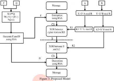 Figure 3: Proposed Model  