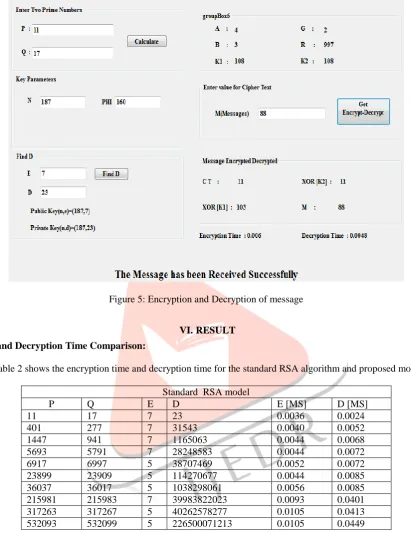 Table 1: encryption and decryption time for RSA 