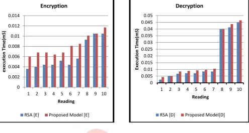Table 3: Time comparison  