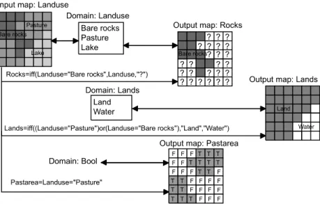 Figure 7.2: Examples of data retrieval and classification using different MapCalc formulas (see the following exercises for explanation).