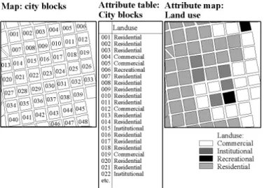 Figure 7.3: Example of a reclassification using an attribute table. The map city block (with a domain ID) is reclassified to the map Landuse (with a class domain) using the column Landuse from the attribute table.