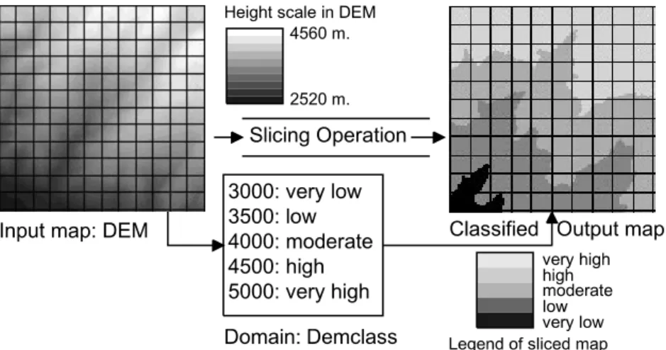 Figure 7.4: Process of the Slicing operation using DEM as an input map.