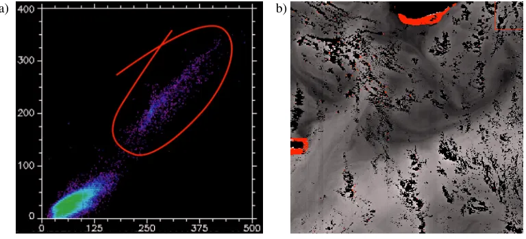 Fig. 1. a) Scatterplot of reflectances in channel 8 (x-axis) and 9 (y-axis) using all the data from the MERIS pass.Circled points are unlikely to be associated with chlorophyll fluorescence, as they have similar reflectance values inboth channels