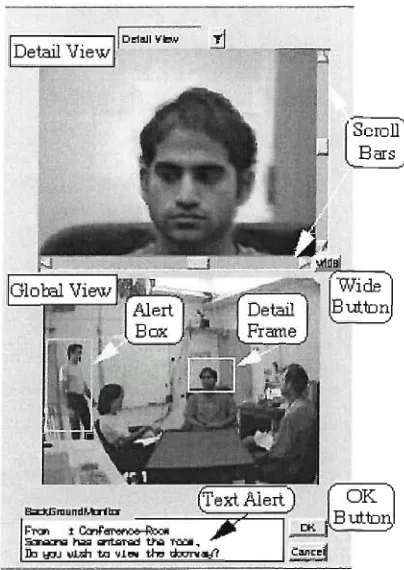 Figure 2.3, The Extra Eyes user interface (from [Yam96]) 