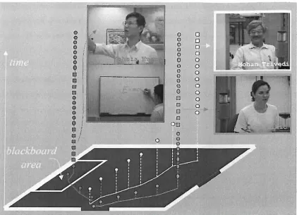 Figure 2.9, The AVIARY graphical summary (from [MikOO]) 