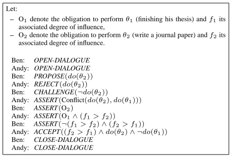 Fig. 3. Notational representation of the sample ABN dialogue.