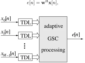 Fig. 1. Time-domain beamforming structure.