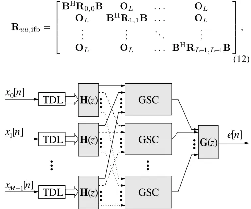 Fig. 2. Transform domain beamforming structure.