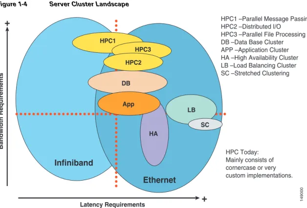 Figure 1-4 shows the current server cluster landscape.