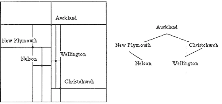 Figure 2.7 