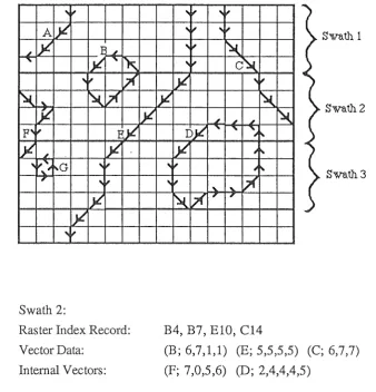 Figure 2.8 