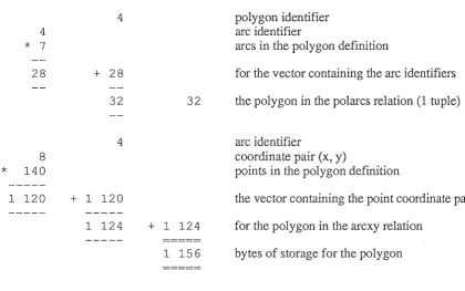 Figure 3.3 