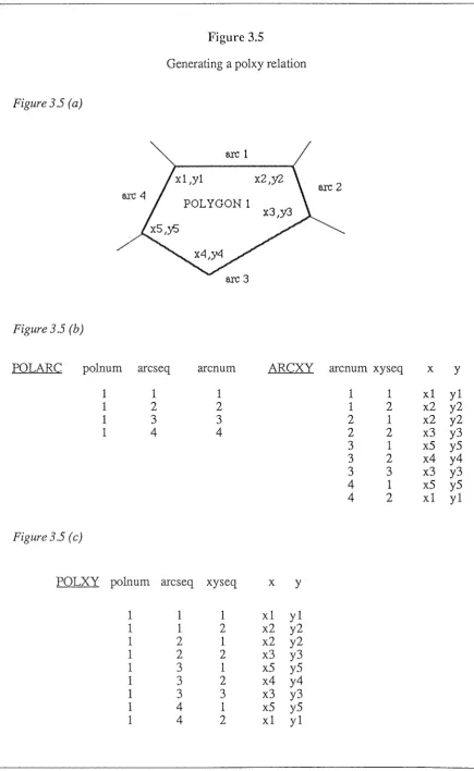 Figure 3.5 