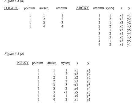 Figure 3 .5 ( d) 