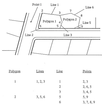 Figure 2.2 