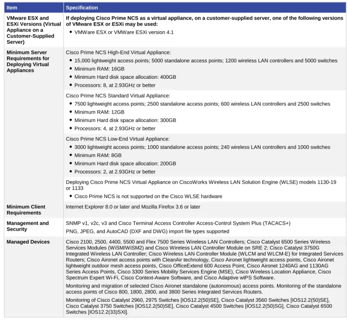 Table 2 lists the product specifications for Cisco Prime NCS. 