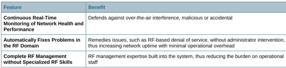 Table 4.  Features and Benefits: Performance Monitoring and Auto-Optimization 