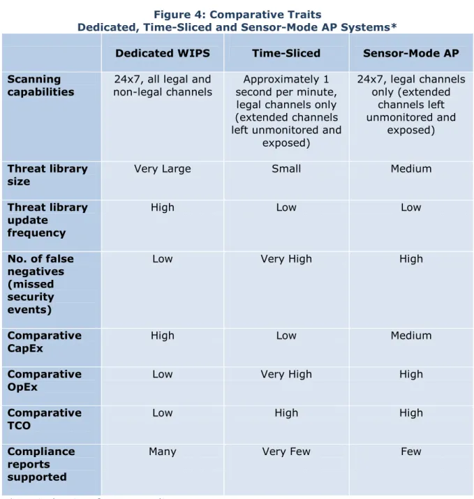 Figure 4: Comparative Traits 