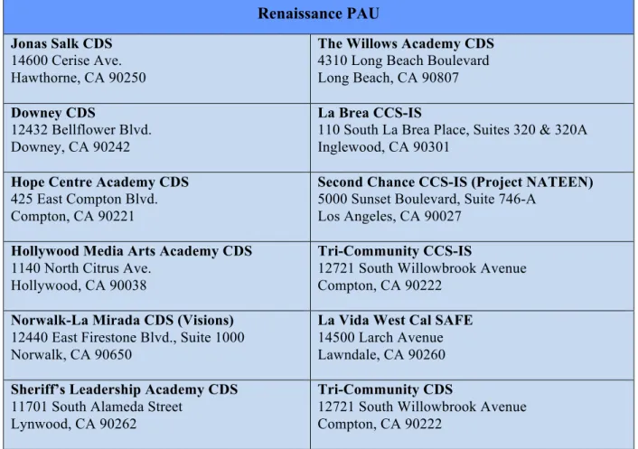 Table 4.2.3  Downey CDS 