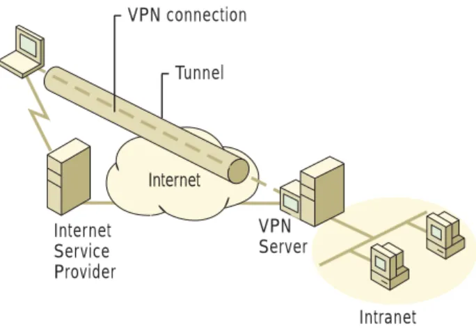 Figure 17.4 illustrates the relationships among these computers. 