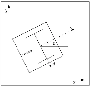 Figure 1: A two-wheeled drive mobile robot