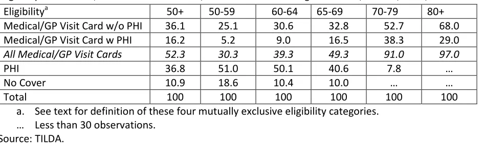 Table 3 