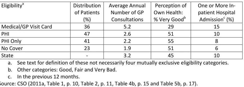 Table 5 