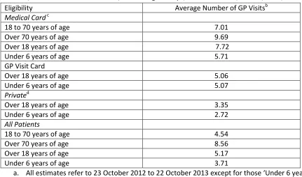 Table 6 