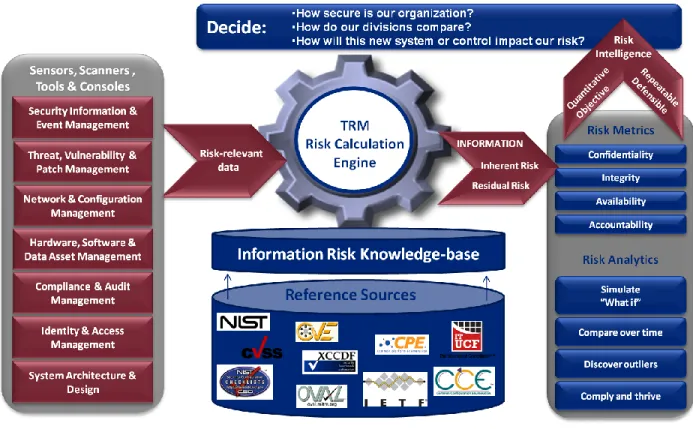 Figure 1 - Data flow and functional overview. 