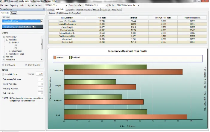 Figure 2 shows the Risk Profile tab of TRM displaying graphically the inherent and residual risk  for the  notional system, answering the question ‘How secure is my organization today?'