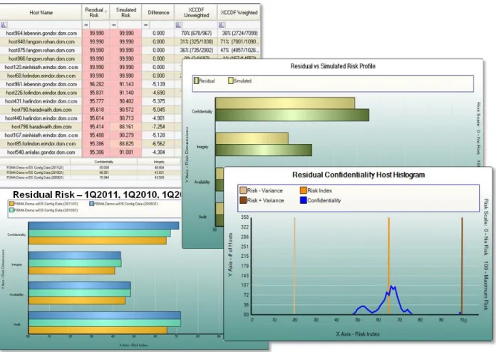 Figure 4 displays some of the various views within TRM that enable quick, accurate decision  making to manage information risk