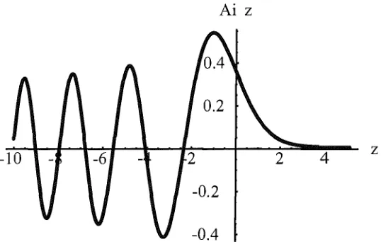 Figure 2.3: A plot of the Airy function Ai(z). 