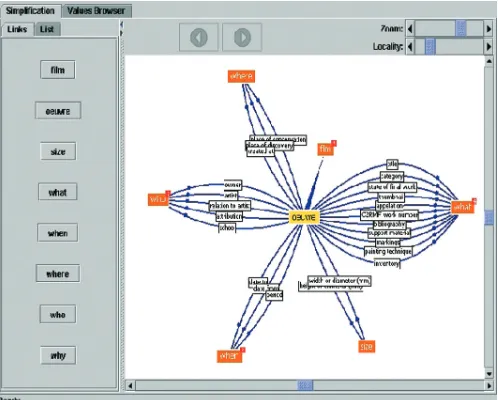 Figure 1. Concept Browser