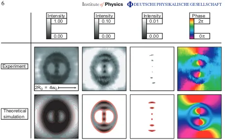 Figure 3. Experimental and theoretical representation of the transverse structureof the waist of the link ﬁeld