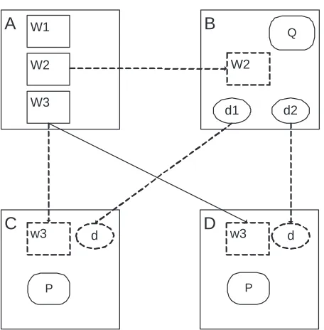 Figure 1. Initial state of Workﬂows submis-sion model