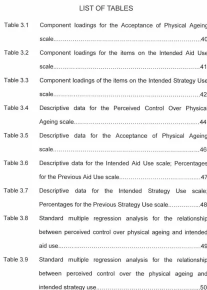 Table 3.1 Component loadings for the Acceptance of Physical Ageing 