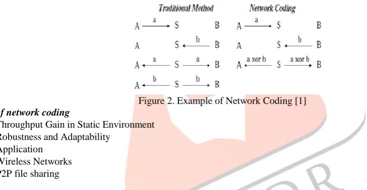Figure 2. Example of Network Coding [1] 