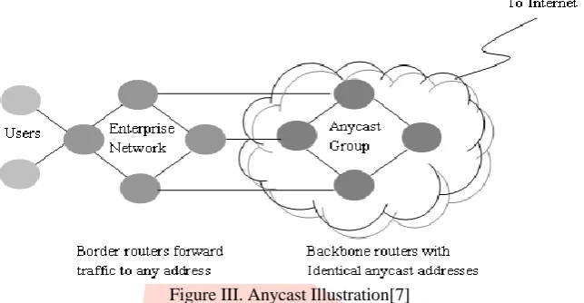 Figure III. Anycast Illustration[7] 