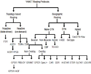 Figure 5. Anycast Network Topology [7] 
