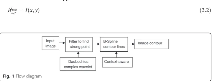 Fig. 1 Flow diagram