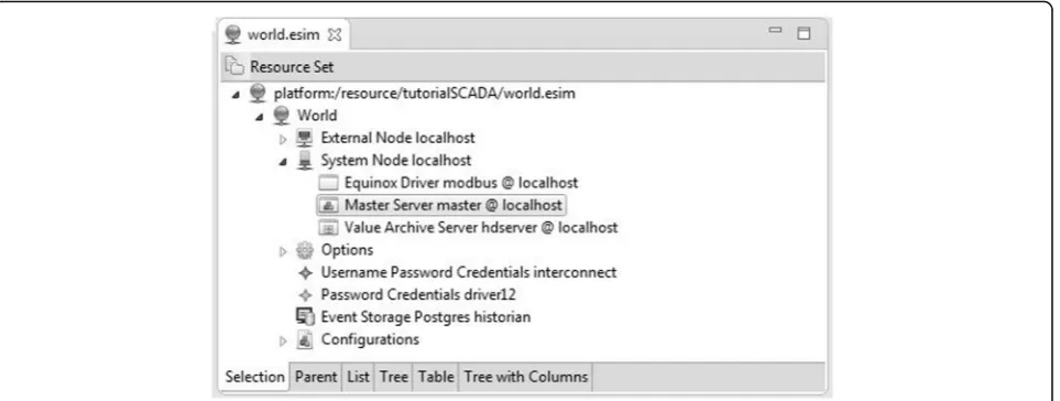 Fig. 5 EclipseSCADA configuration template