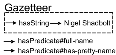 Figure 7. Bundle output from lexicographical canonical entry 