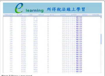 Table 1 Demographic of student information