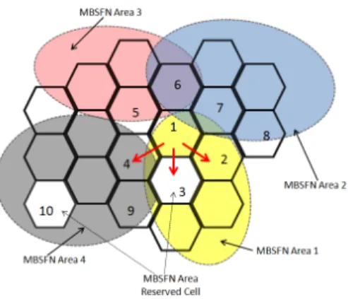 Fig. 1: MBSFN Area and eNB example