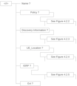 Figure 9.  Structure of ANDSF Management Object (Figure 4.2.1 in 3GPP TS 24.312) 